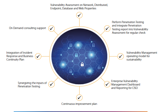 Cyber Security Services – Synergy solutions